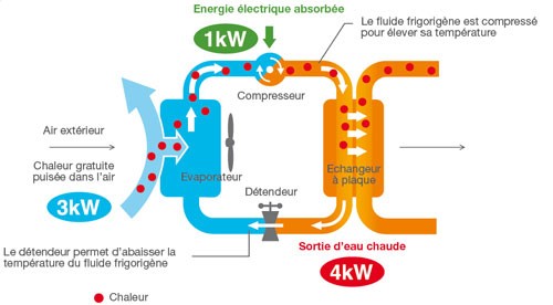 Pompe à chaleur air eau: climatisation & refroidissement - MJ Energies